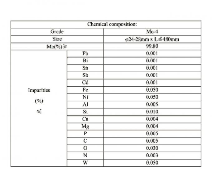 Molybdenum Metal Rods Mo