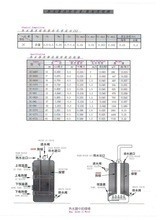 AZ31 AZ91 magnesium anode rod water heater , solar water heater parts supplier