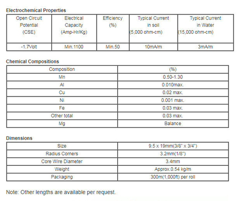 Pipeline Anti Corrosion Magnesium Ribbon Anode America Standard 19.05x9.5mm supplier