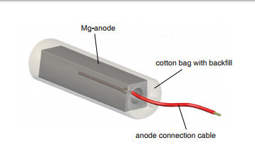 Steel Core Q235 stainless steel Sacrificial Magnesium Anodes With AWG standard Cables Cotton Backfill powders supplier