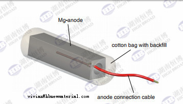 UNDERGROUND OIL PIPES TANKS CATHODIC PROTECTION MAGNESIUM ANODES SACRIFICAL FOR STEEL PIPES SYSTEM supplier